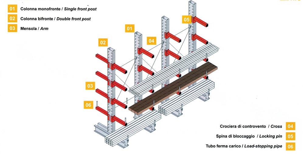 cantilever tipo orizzontale