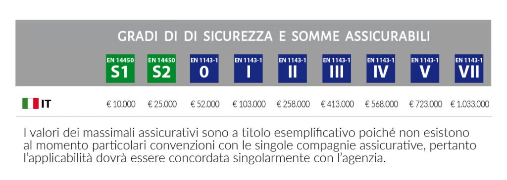 Guida alle certificazioni